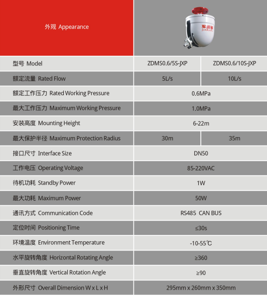 消防水炮技術(shù)參數