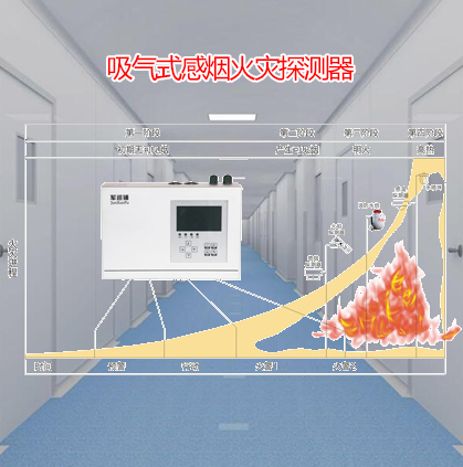 吸氣式感煙火災探測器