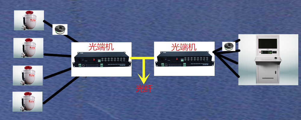 消防水炮系統光纖連接