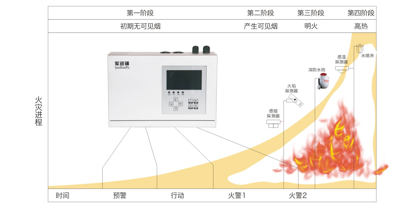 吸氣式感煙火災探測器 吸氣式感煙火災探測器
