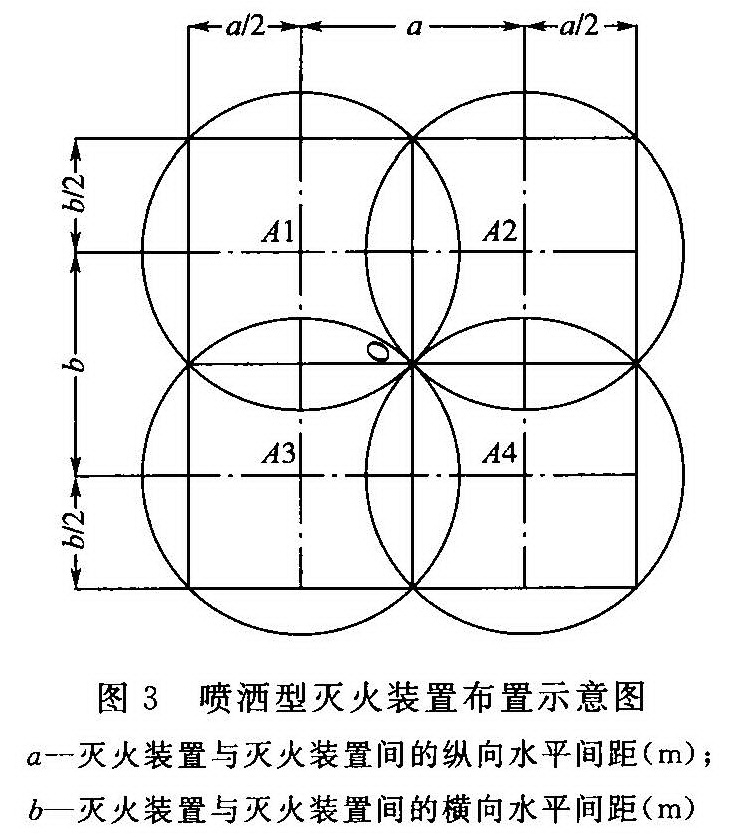 噴灑型自動(dòng)射流滅火系統