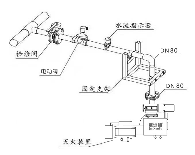消防水炮安裝
