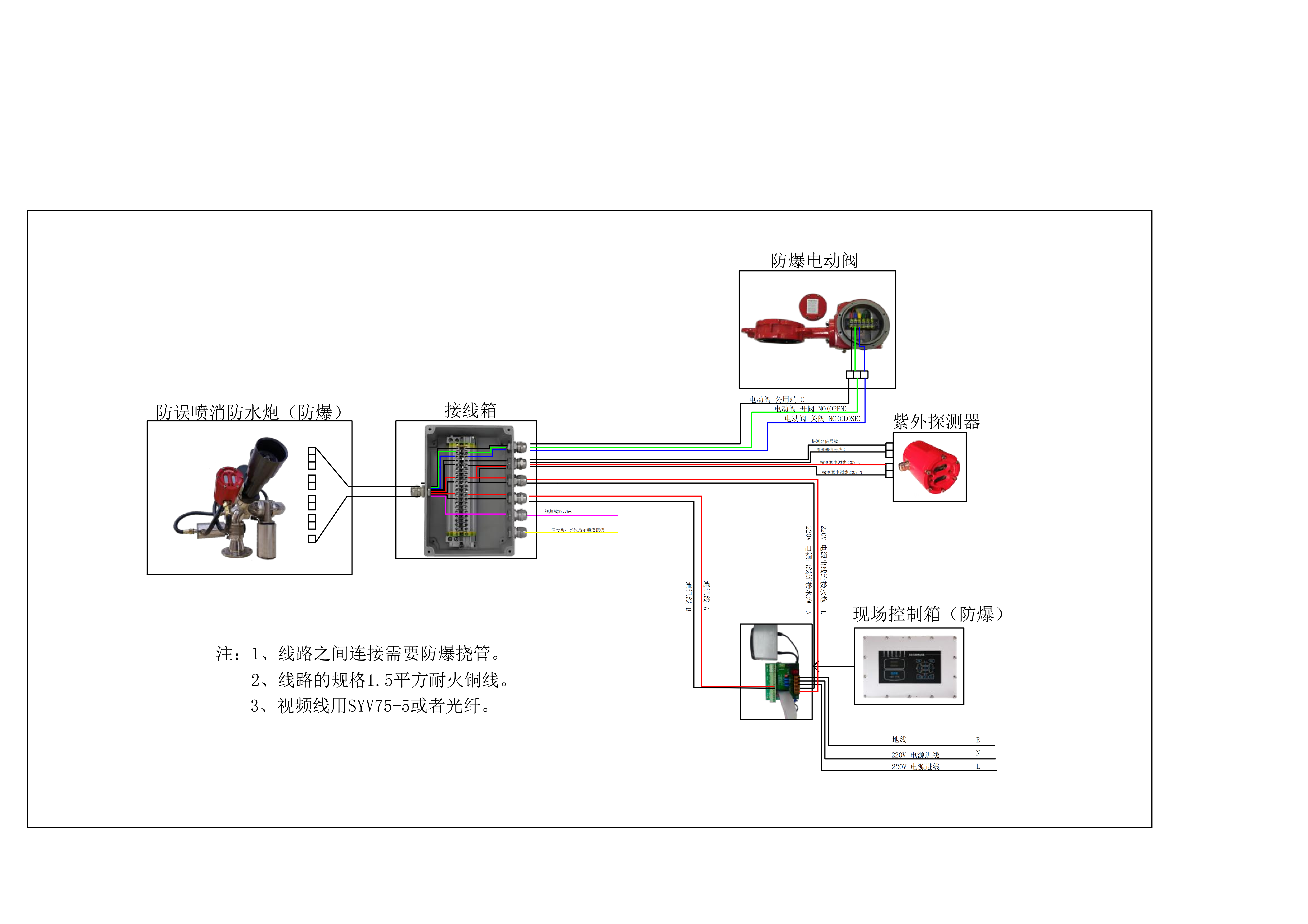 防爆消防水炮接線