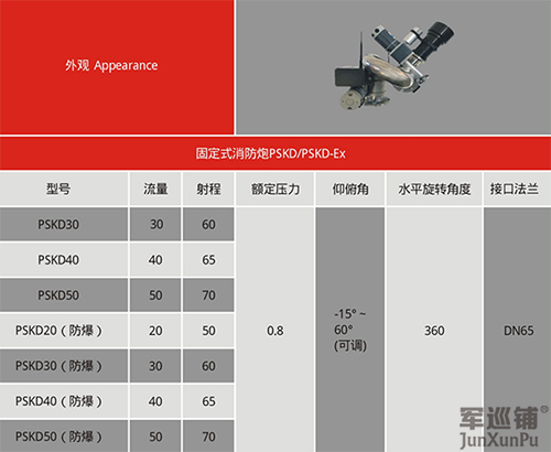 消防水炮技術(shù)參數